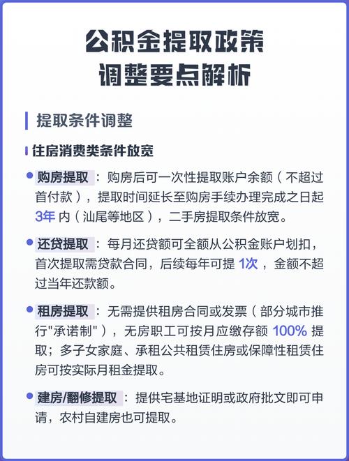 公积金提取政策解读